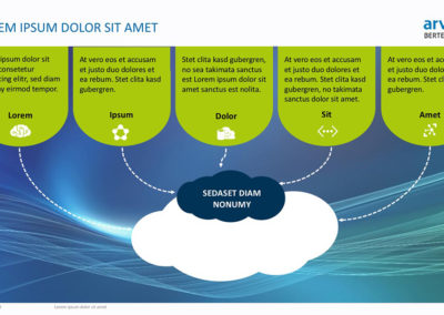 Slide kit for cloud training
